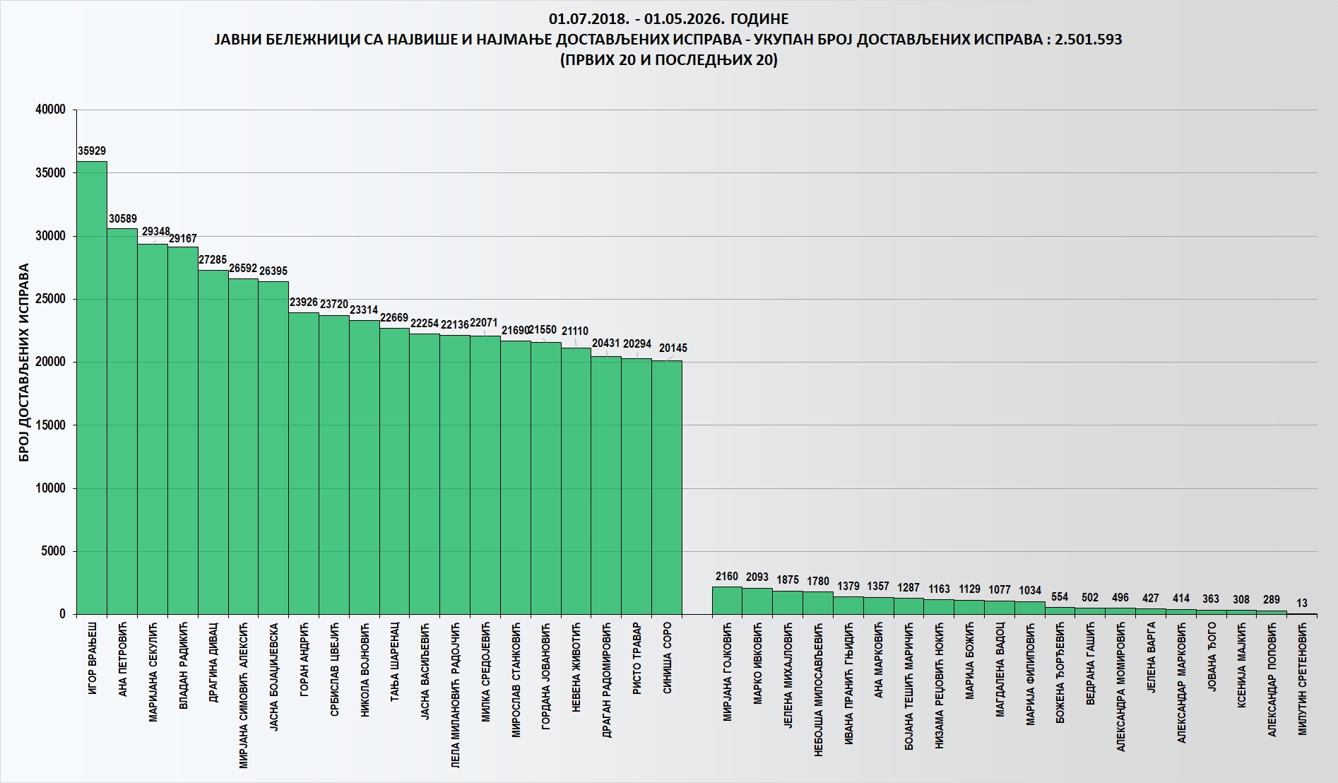 /content/images/stranice/statistika/2026/05/Grafik 1ku.jpg